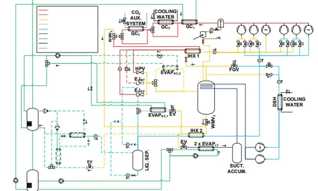 Simplified diagram of the ejector-based refrigeration system and secondary loops in the NTNU/SINTEF laboratory (Trondheim, Norway)