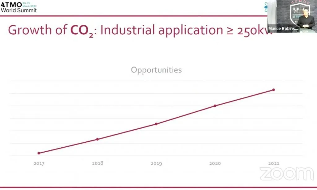 TEKO Sees Marked Growth in CO2 Industrial Applications