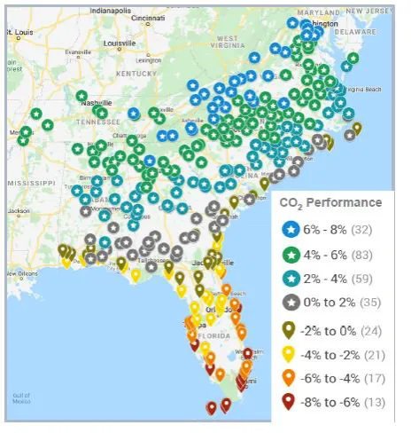 Comparing the CO2 performance in difference climates