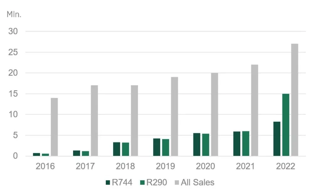 Refra tracks sales growth of natural refrigerant products
