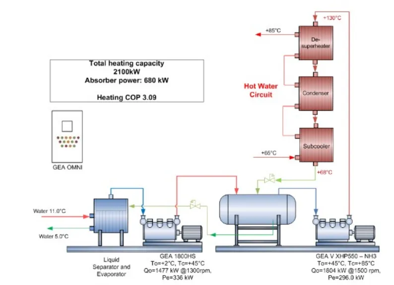 Scope of Supply for district heating system