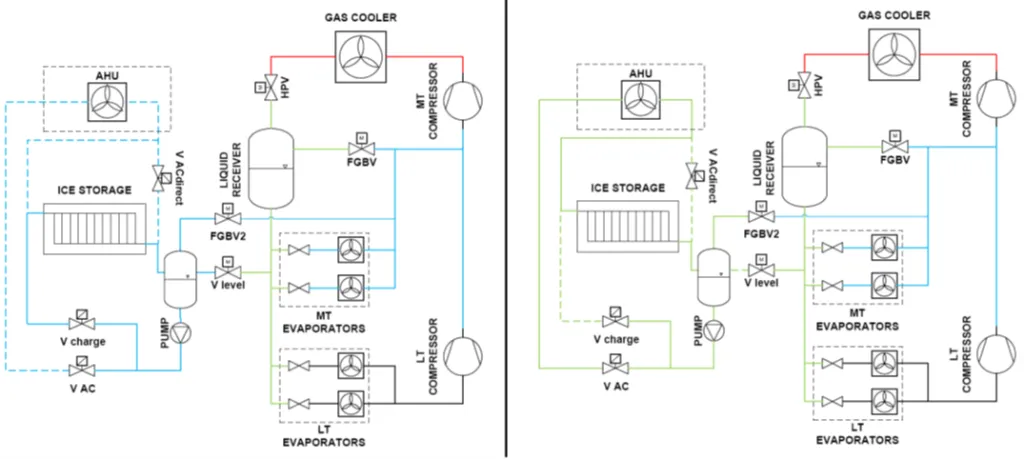 The novel concept for supplying AC by CTES unit based on water/ice as the storage medium. The left shows the system in charging mode, the right shows the system in discharging mode.