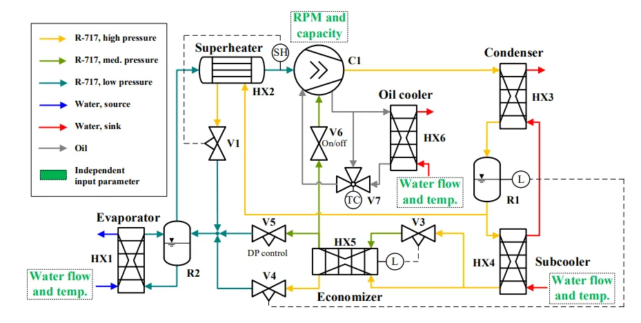 Layout of heat pump system, including input parameters(written in green)