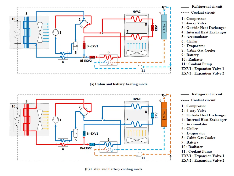 refrigerant direct cooling in a transcritical CO2 system