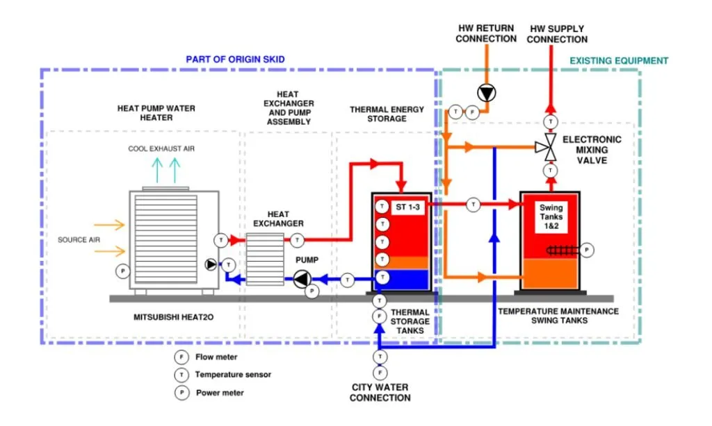 Schematic of the fully packaged Origin system for Bayview Tower. (Source: Ecotope)