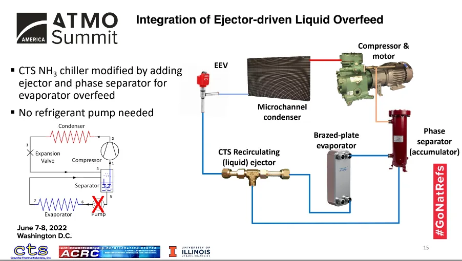 System description showing how to integrate an ejector-driven liquid overfeed.