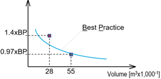 A graph from Stefan Jensen showing differences in refrigeration systems