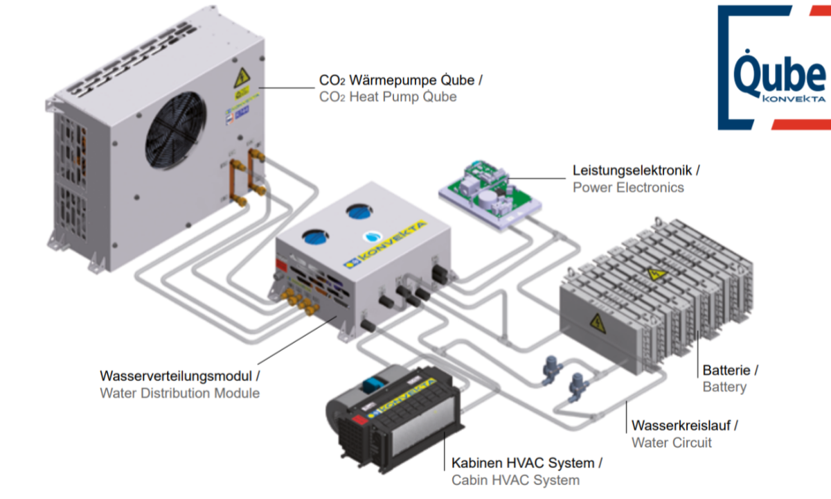 A diagram of Konvekta's CO<sub>2</sub>-Qube concept.