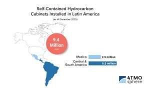 An image of the number of self-contained hydrocarbon cases installed in Mexico and the rest of Latin America.